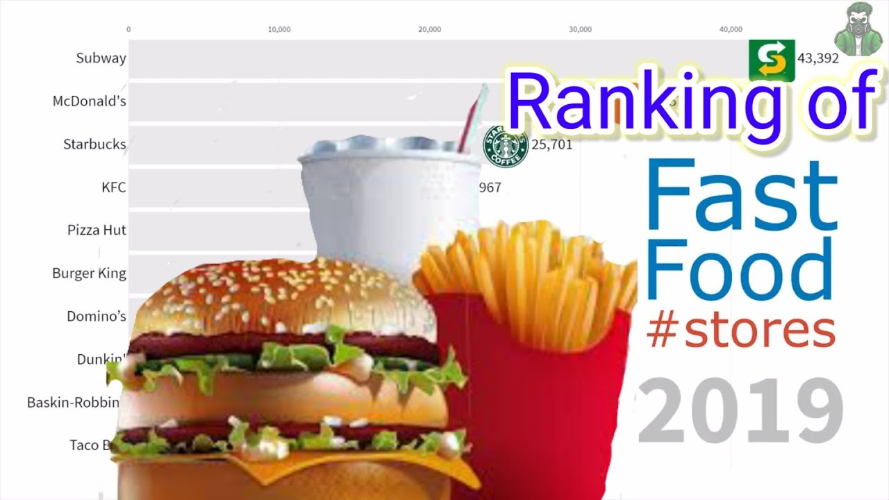 Ranking Of Fast Food Stores YouTube