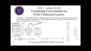 Visualizing Convolutions as Fully Connected Layer - Intro