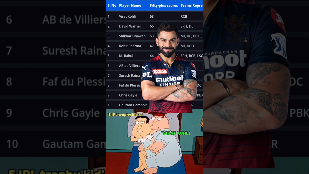 Most Fifties in IPL History 