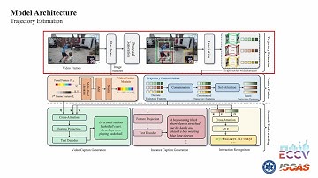 Beyond MOT: Semantic Multi-Object Tracking