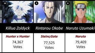 Famous Most Popular Anime Characters (2004-2021) Net Worth