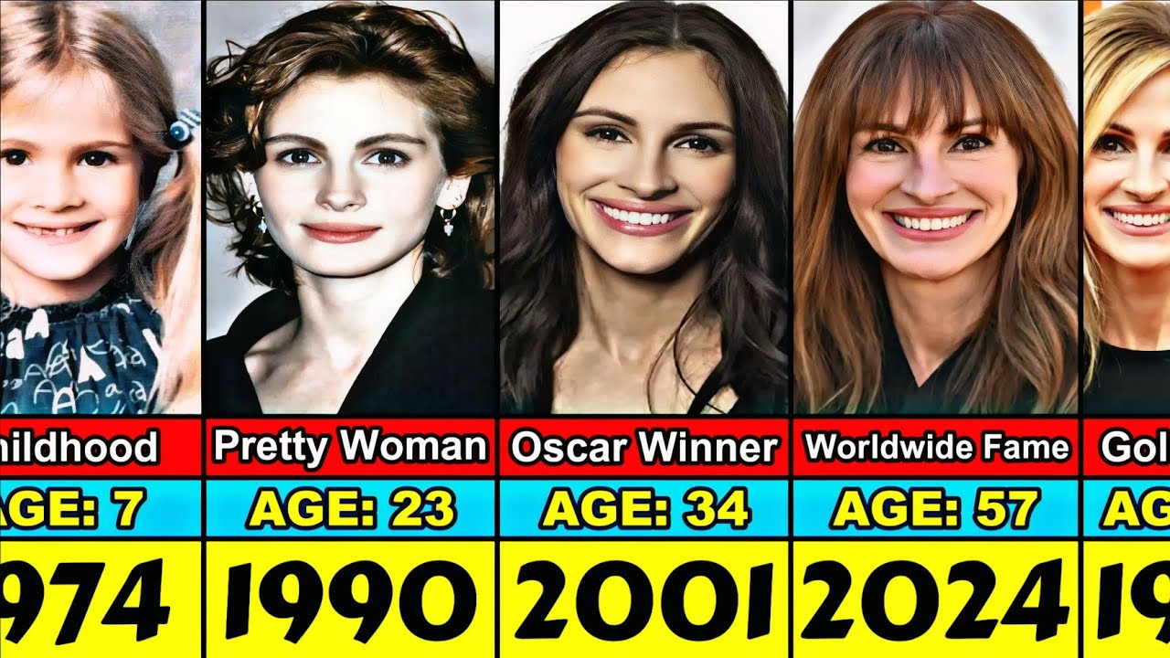Julia Roberts Transformation From 7 to 57 Year Old - YouTube