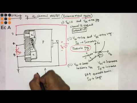 Video: Für den Enhancement-Modus n-Mosfet ist die Schwellenspannung?