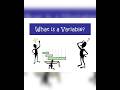 variable day-2#PythonReels #CodeSimple #LearnCoding #BeginnerFriendly#Python #Programming#TechSkills