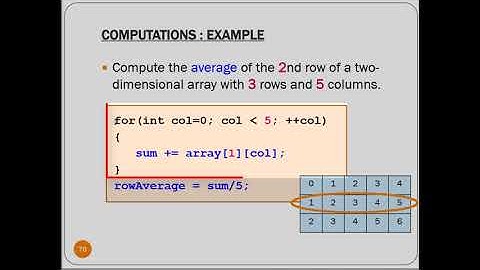 Operations on 2D Array