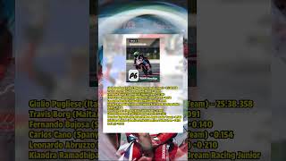 Race 2 Moto3 Junior Catalunya 2026 10 besar #moto3 #motogp #ramadhipa #balapan