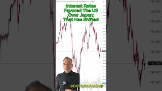 US Dollar Versus Japanese Yen - USDJPY - And the Carry Trade