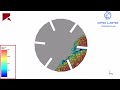 Rotary Drum Simulation | Ansys Rocky DEM in Action!