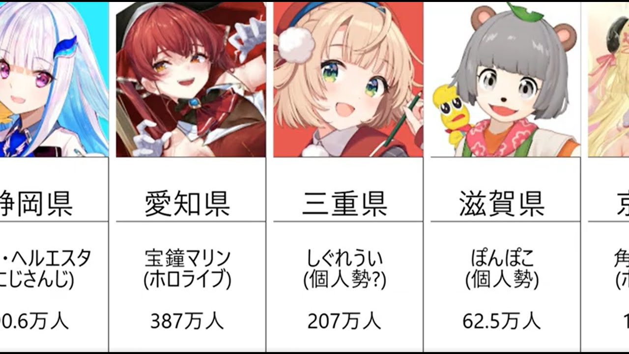 【祝100万回再生】47都道府県別　1番人気のVTuber 【一覧】