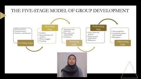 ORGANIZATIONAL BEHAVIOUR ( GROUP, TEAMS AND DECISION MAKING IN ORGANIZATION )