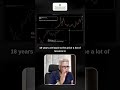 ALERT : 0% Return For 18 Years | Alok Jain