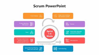 SCRUM  PowerPoint Presentation