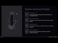 Hydraulic based pitch angle system