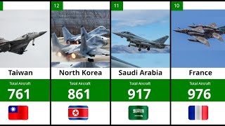 Top 100 Largest Air Forces in the World | 2026 Military Ranking