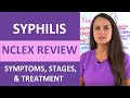 Syphilis Overview and Management Quiz