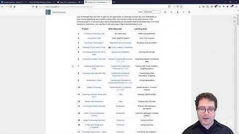 CIS 1051 Welcome  Video  - Fall 2020