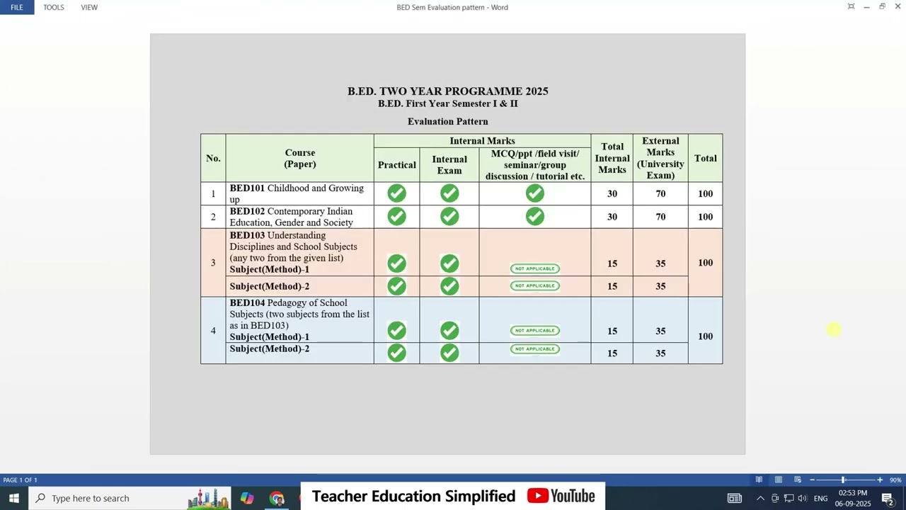 BEd New Syllabus I Evaluation Pattern Evaluation I