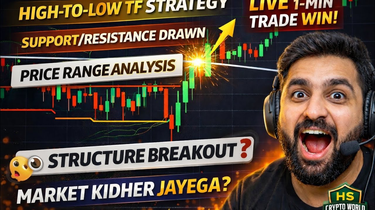 High→Low TF Analysis: MYX Live Trade Session