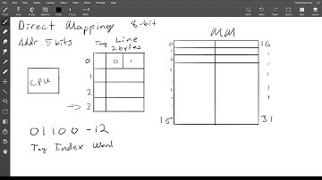 Introduction to Cache, Cache Organizations, and a few practice problems