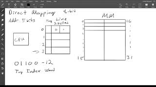 Introduction to Cache, Cache Organizations, and a few practice problems