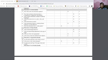 Checklist to evaluate a website