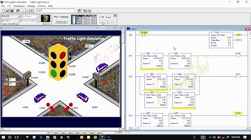 Allen Bradley PLC Based Automation System | Traffic Light simulation