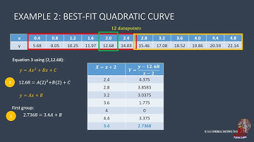 CURVE-FITTING: METHOD OF GROUPED AVERAGES: SOLUTIONS TO BEST FIT LINE AND BEST FIT CURVES