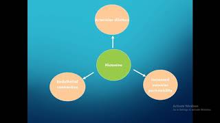 INFLAMMATORY MEDIATORS 1