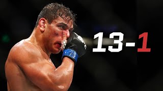 10 UNDEFEATED Fighters Who Suffered Their First Loss to the Champion (UFC)