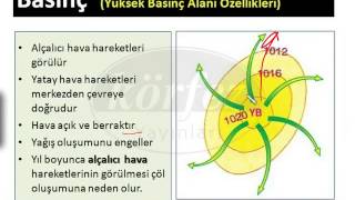 Basınç Ve Rüzgarlar