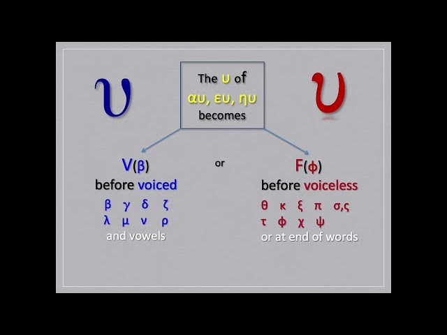 GREEK PRONUNCIATION 19 (Diphthongs)