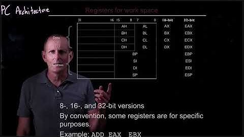 CS 134 OS—2.5 PC Architecture