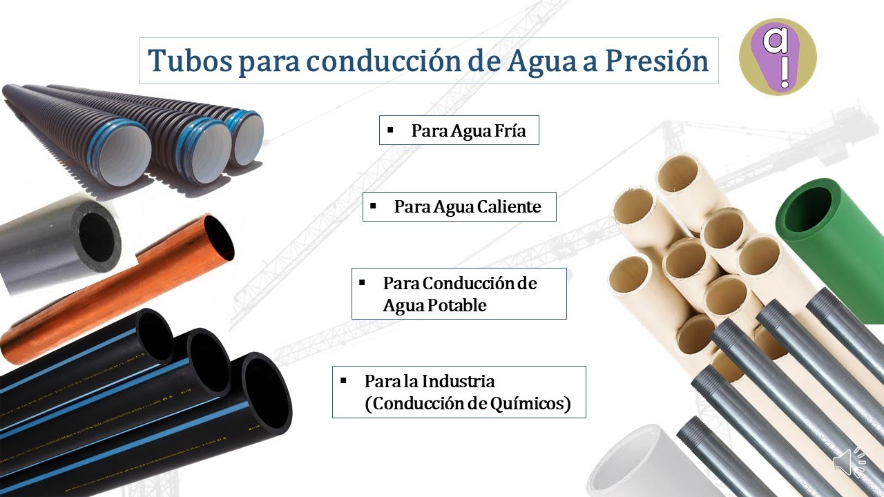 Tubos Hidráulicos (agua potable) cobre, pvc, cpvc, galvanizado