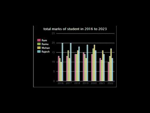 Graphs In python Edublocks