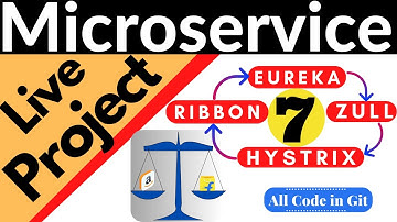 Microservice Project 7 : Spring Cloud API Gateway | What is ZUUL API Gateway All About? | APIPOTHI