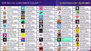 YRF Passing Taylor Swift