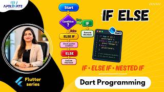 Flutter Tutorial 16