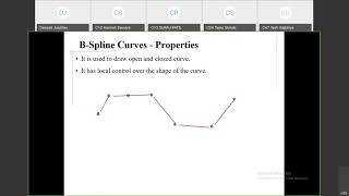 Lecture 36 - Computer Graphics - Bspline Curve - Deepali Jaadhav