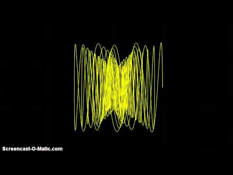 Digital Harmonograph plots