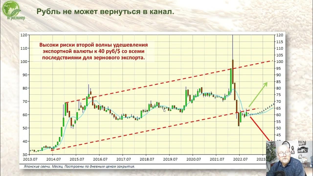 Ограничения рынка. Лимит рпл 2024