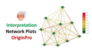 Interpretation of Network Plot in OriginPro