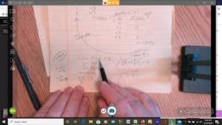 College Algebra 2. 7. 1. 3 Inverse Functions How to find the Inverse of a Function