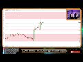 EURUSD = Kylie Trade