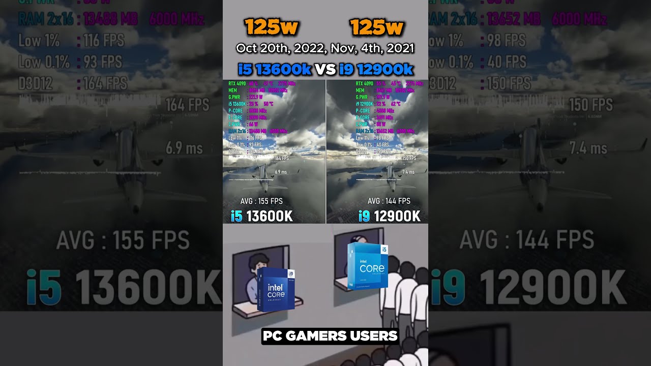 I5 13600k Or I9 12900k Pc Pcbuilding Pcgaming Benchmark Cpu Computer Gpu Intel