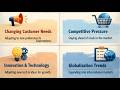 Market Demands As Driver of Organisational Change (8 Minutes)