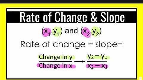 Rate of Change and Slope