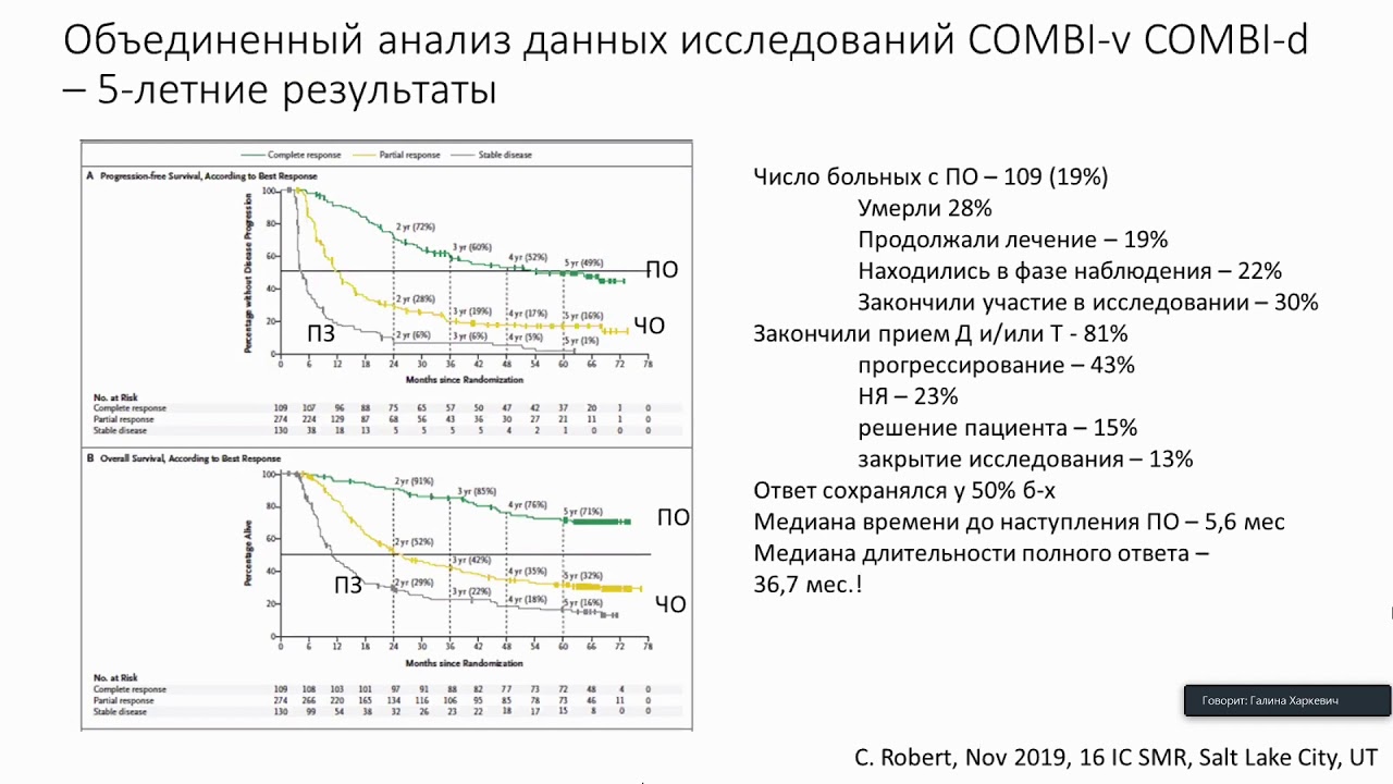 Как долго лечить метастатическую меланому? - YouTube