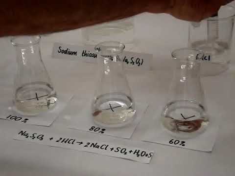 The effect of concentration on reaction rate