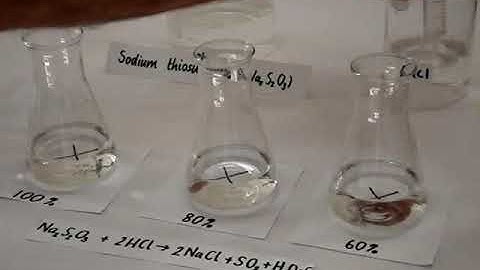 The effect of concentration on reaction rate