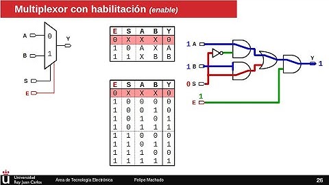 Multiplexor de 2 entradas - Circuitos combinacionales